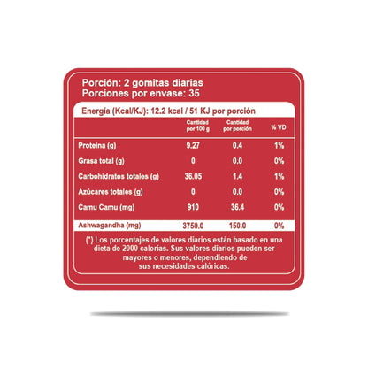 Gomitas Ashwagandha TMX - 70 Unidades
