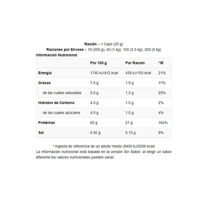Impact Whey Protein - My Protein
