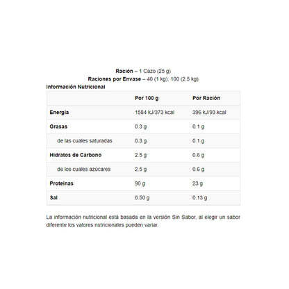 Impact Whey Isolate - My Protein